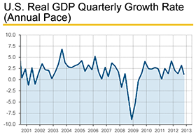 GDPChart_280